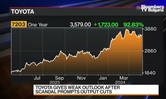 Спад в печалбите на BMW, слаби прогнози на Toyota