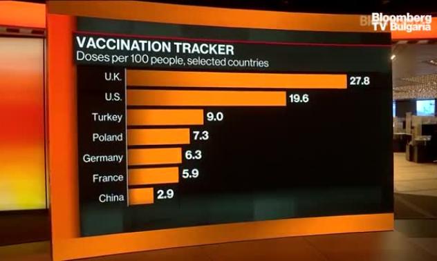 Има ли ефективна ваксинационна кампания в ЕС