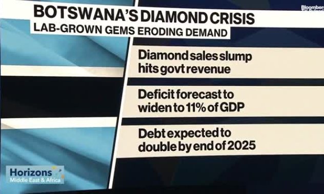 Сривът в търсенето на диаманти застрашава Ботсуана