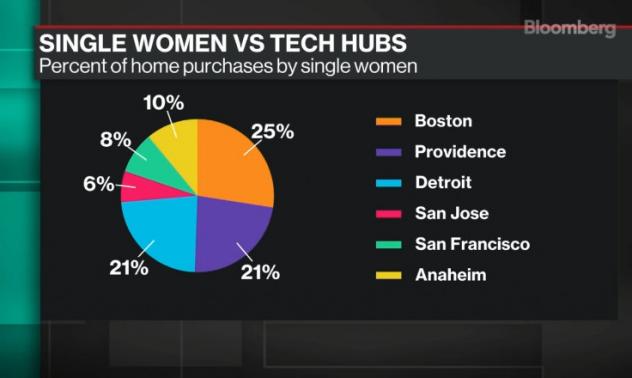Дистанционната работа отваря нови възможности за покупка на жилища