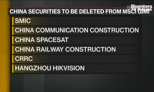 MSCI ще отстрани 10 китайски компании от глобалните си инвестиционни пазарни индекси
