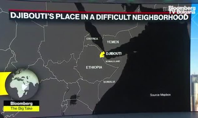 Джибути лавира в кризата в Червено море