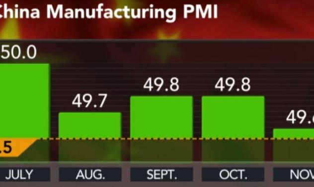 Китайският PMI индекс на 3-годишно дъно