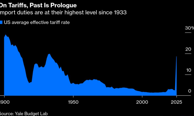 Митата от Деня на освобождението са все по-скъпа грешка