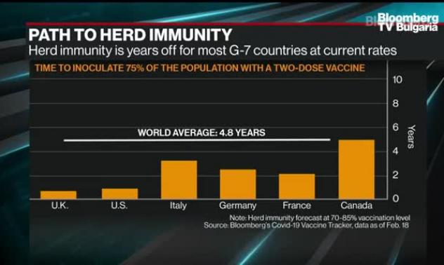 Стаден имунитет до месеци звучи нереалистично: Джон Хопкинс, част 2