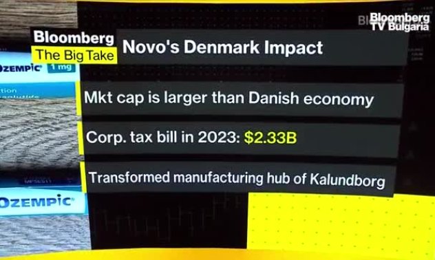 Какво означава за Дания успекът на Оземпик на Novo Nordisk