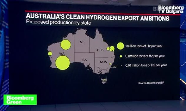 Fortescue: Австралия може да направи всичко за ВЕИ по-евтино