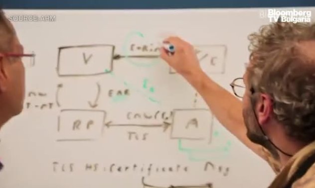 Рене Хаас за плановете на Arm, част 1