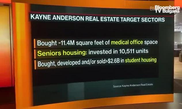 Kayne Anderson Real Estate харесва динамиката на пазара