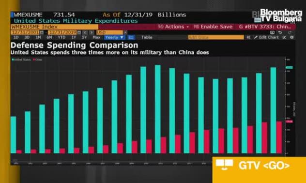 Доближи ли се Байдън до Капана на Тукидит