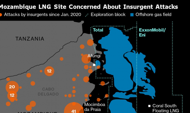 Как бунтовниците в Мозамбик заплашват залежите на газ