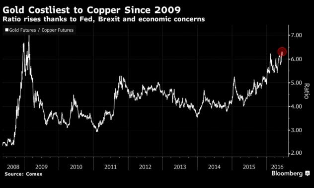 Пътищата на златото и медта говорят за опасения от рецесия