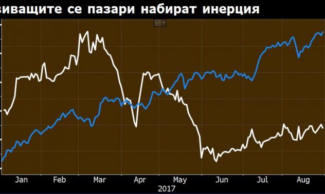 Развиващите се пазари се насочват към нови върхове
