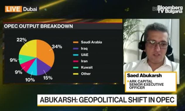 Затягането на петролния пазар, част 1