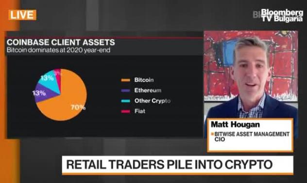 Bitwise: Има доста голямо припокриване на хората в Tesla и в Coinbase