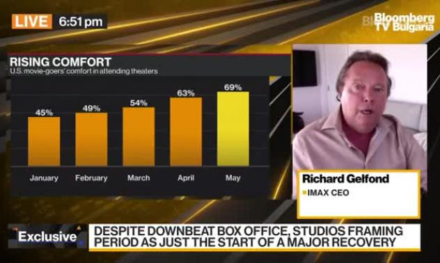 Imax очаква нормален боксофикс през 2022