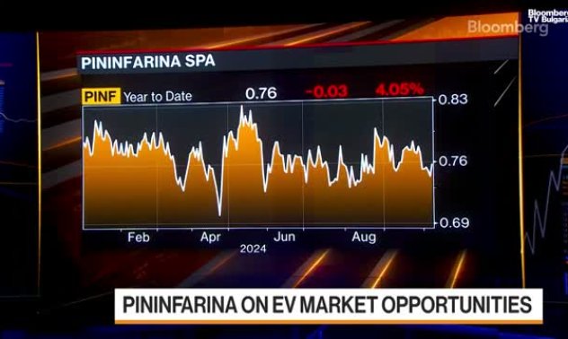 Pininfarina: Може да отнеме повече време до бъдещето на електромобилите