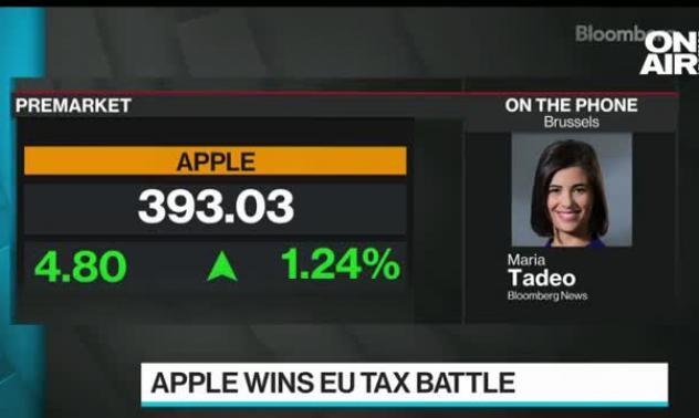 Apple спечели съдебната битка с ЕС на стойност 14,9 млрд долара 