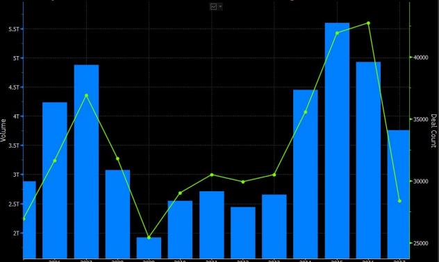 Schneider Electric придобива британската Aveva за близо $4 млрд.