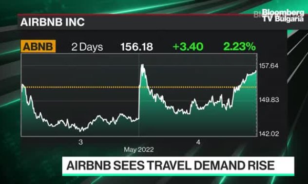 Airbnb отбелязва голям ръст на търсене на пътувания, част 2