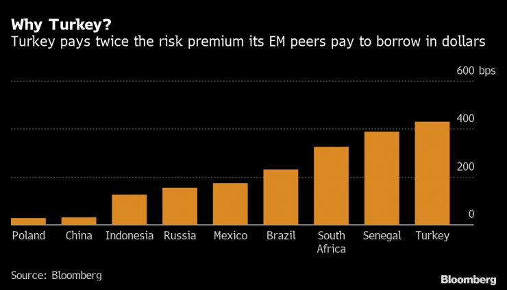 Турция плаща