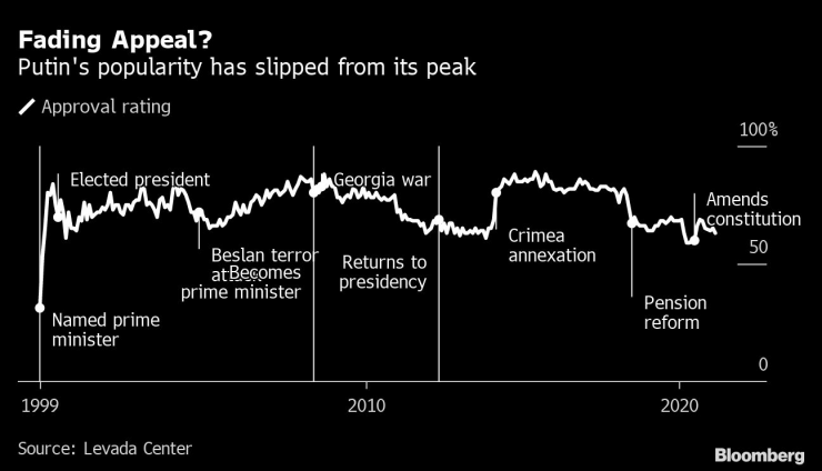 Популярността на