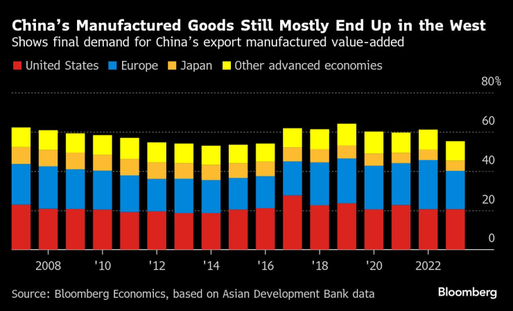 Търговският излишък