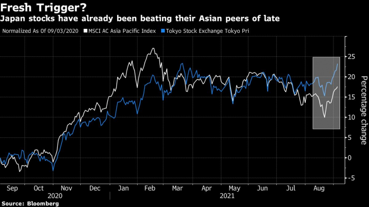 акции Япония