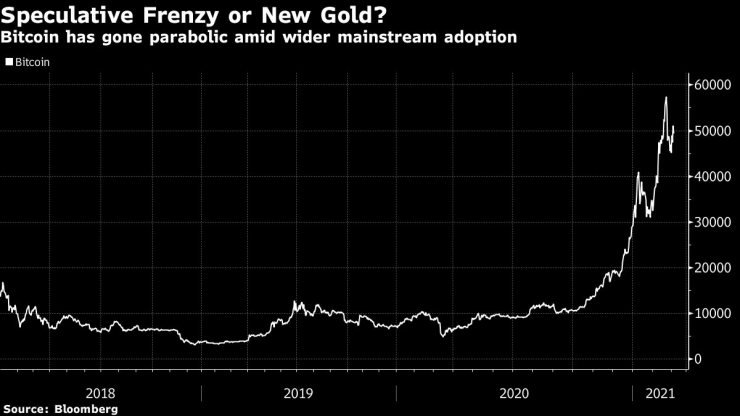 Биткойн поскъпва
