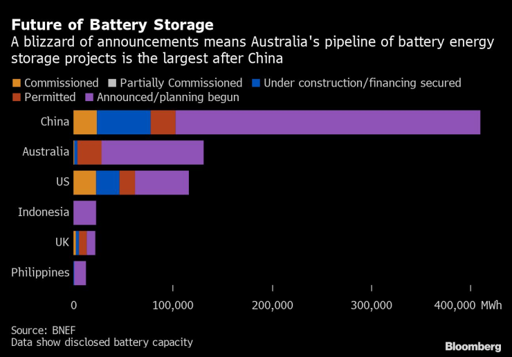Австралия предвижда