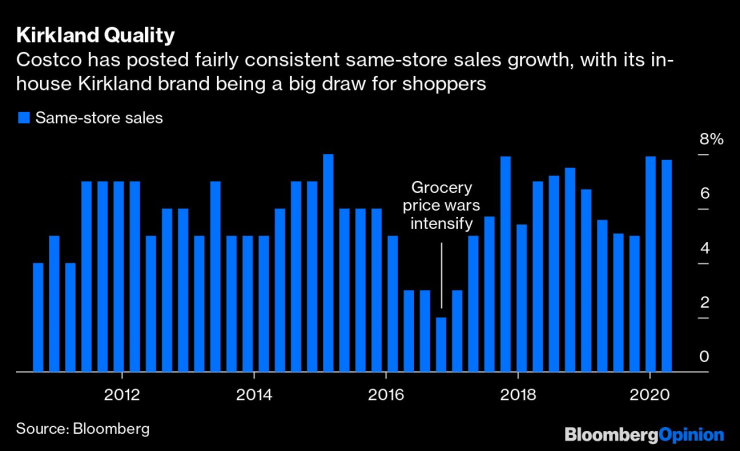 Пандемията не