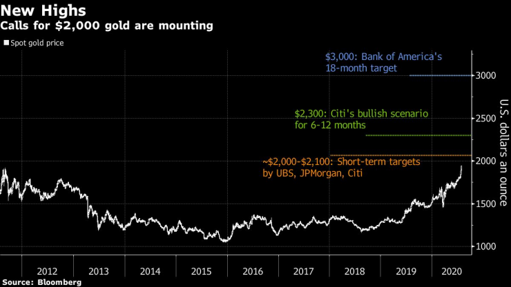 Нарастват очаквания