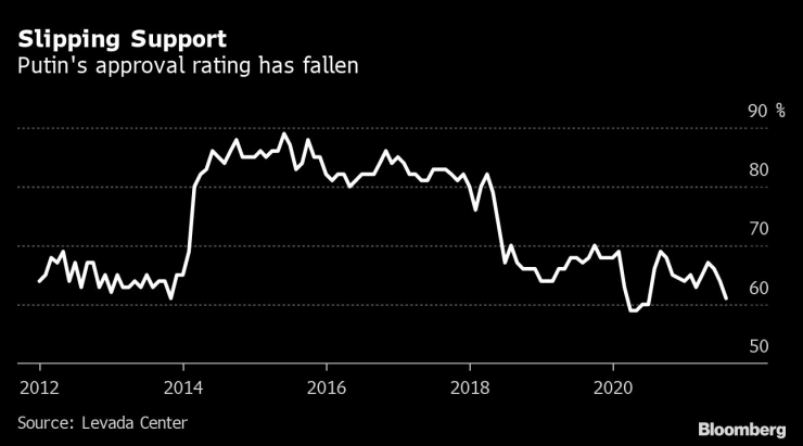 рейтинг Путин