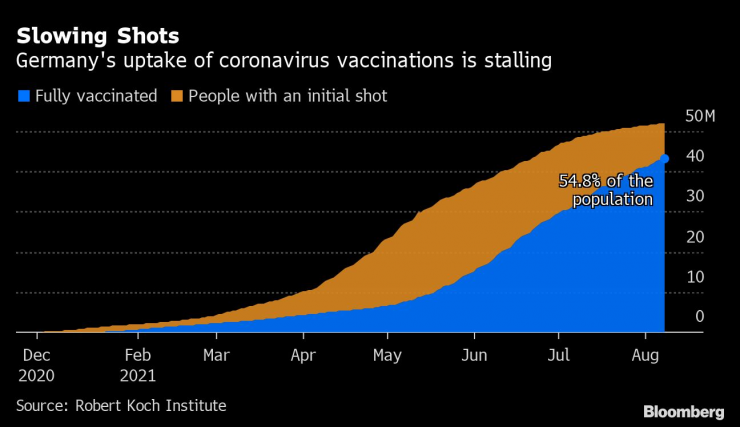 Ваксинацията в
