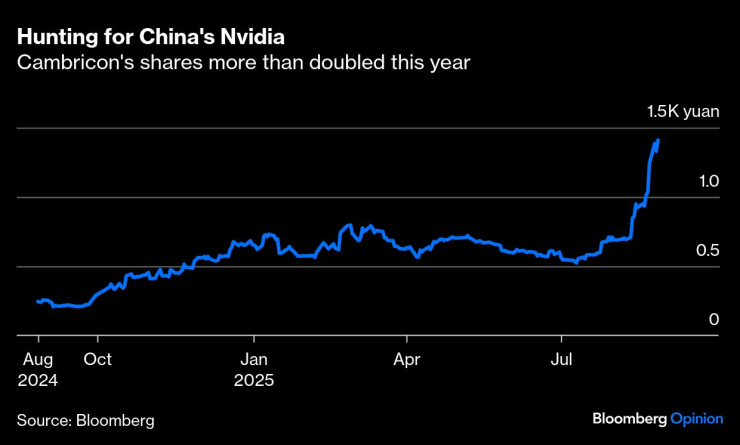 China Nvidia