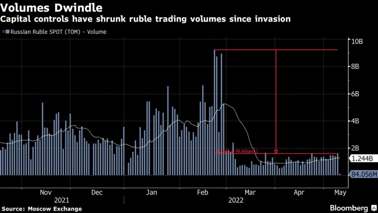 Капиталовият контрол
