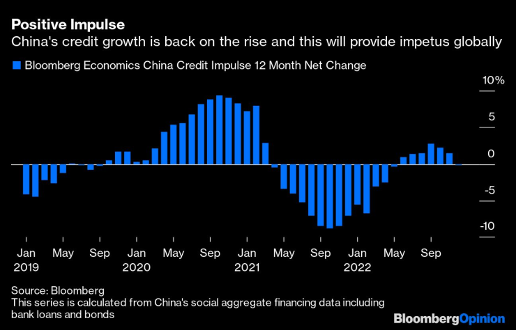 Растежът на