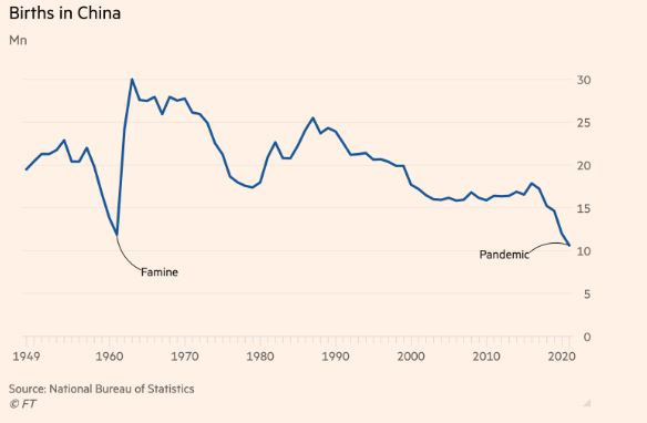 1ва графика