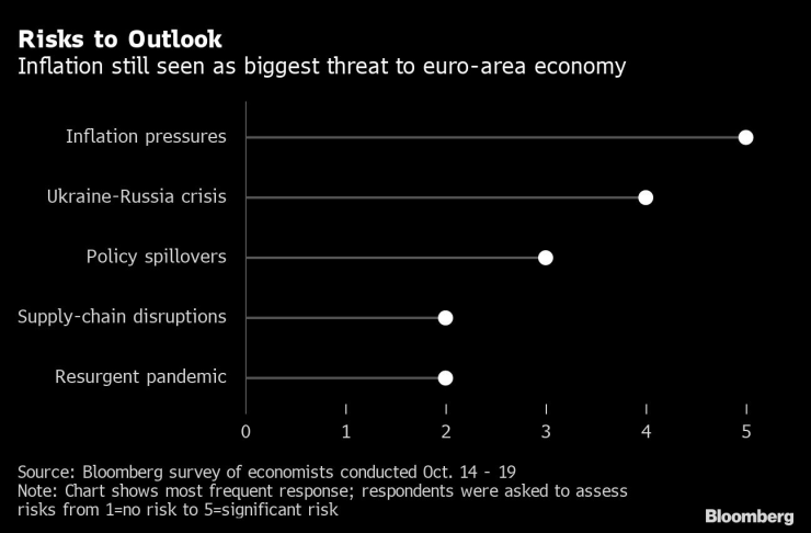 Инфлацията все