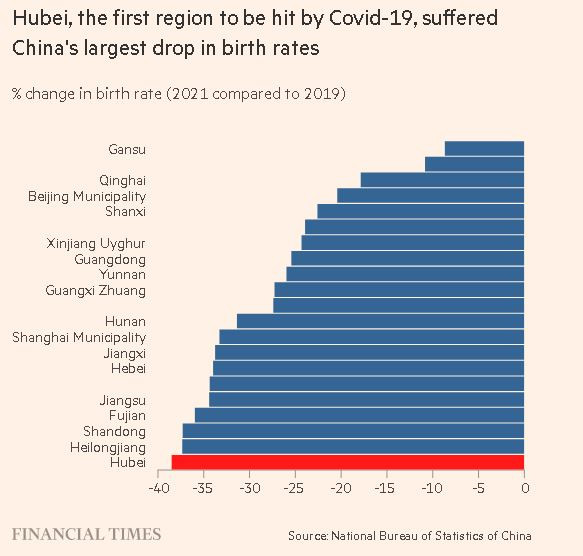 2ра графика