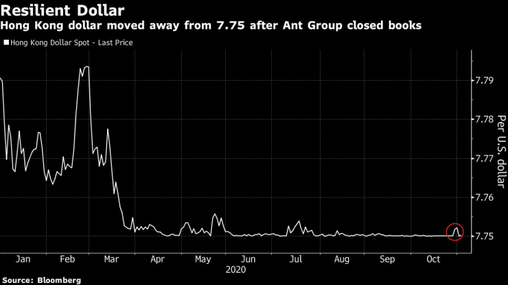 Хонконгският долар