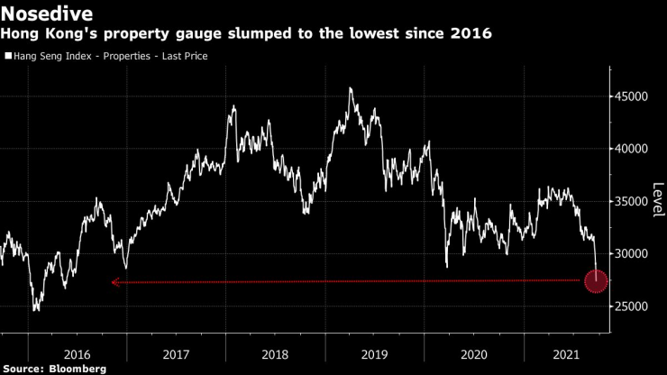 имоти Хонконг