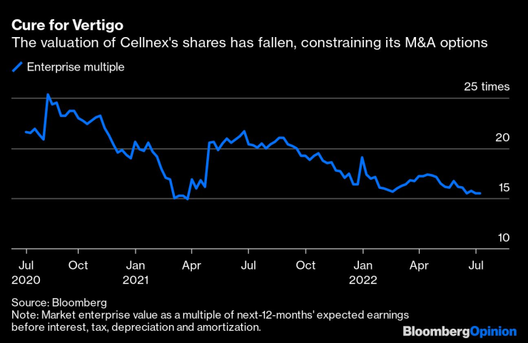 Стойността на