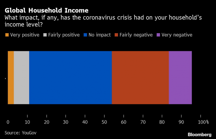 Влиянието на
