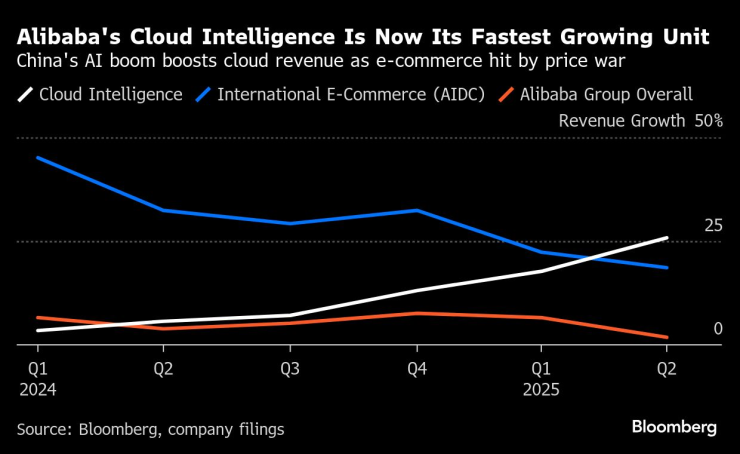 Alibaba&#39;s Cloud