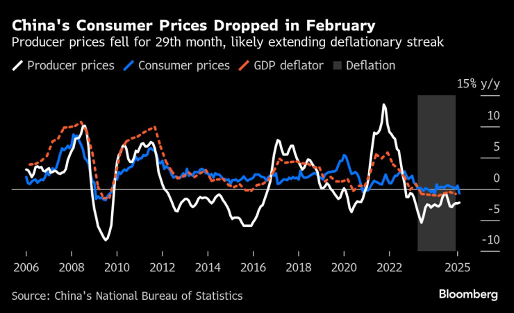 China&rsquo;s Inflation