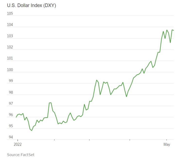 Движения при