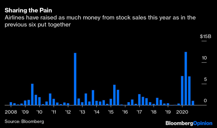 Авиокомпаниите са