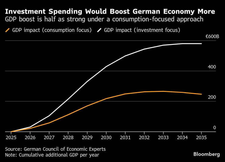 Germany&rsquo;s Window