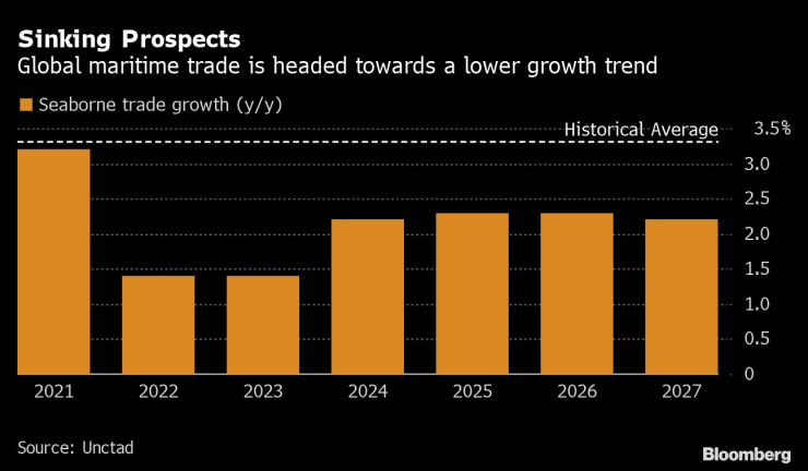 Friend-Shoring Risks